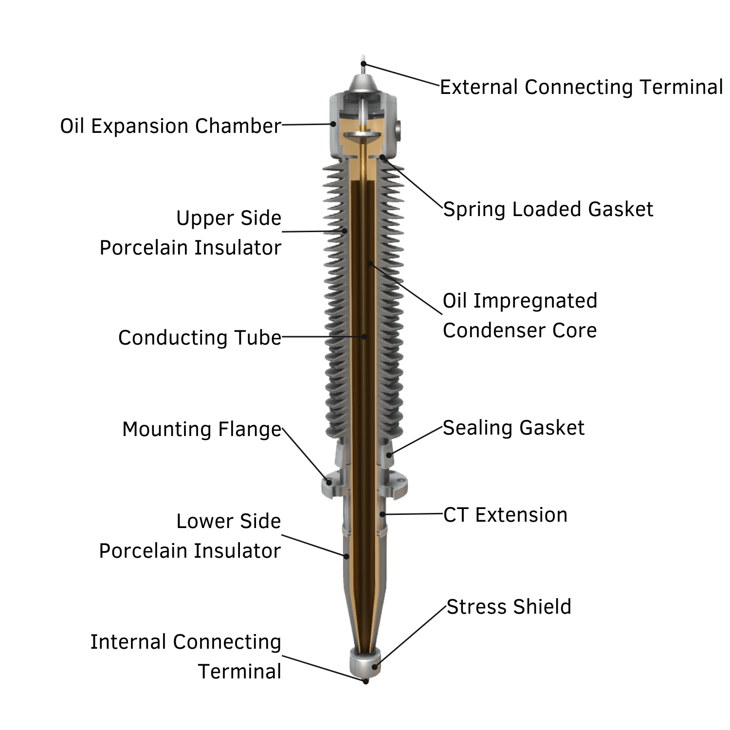condenser bushing